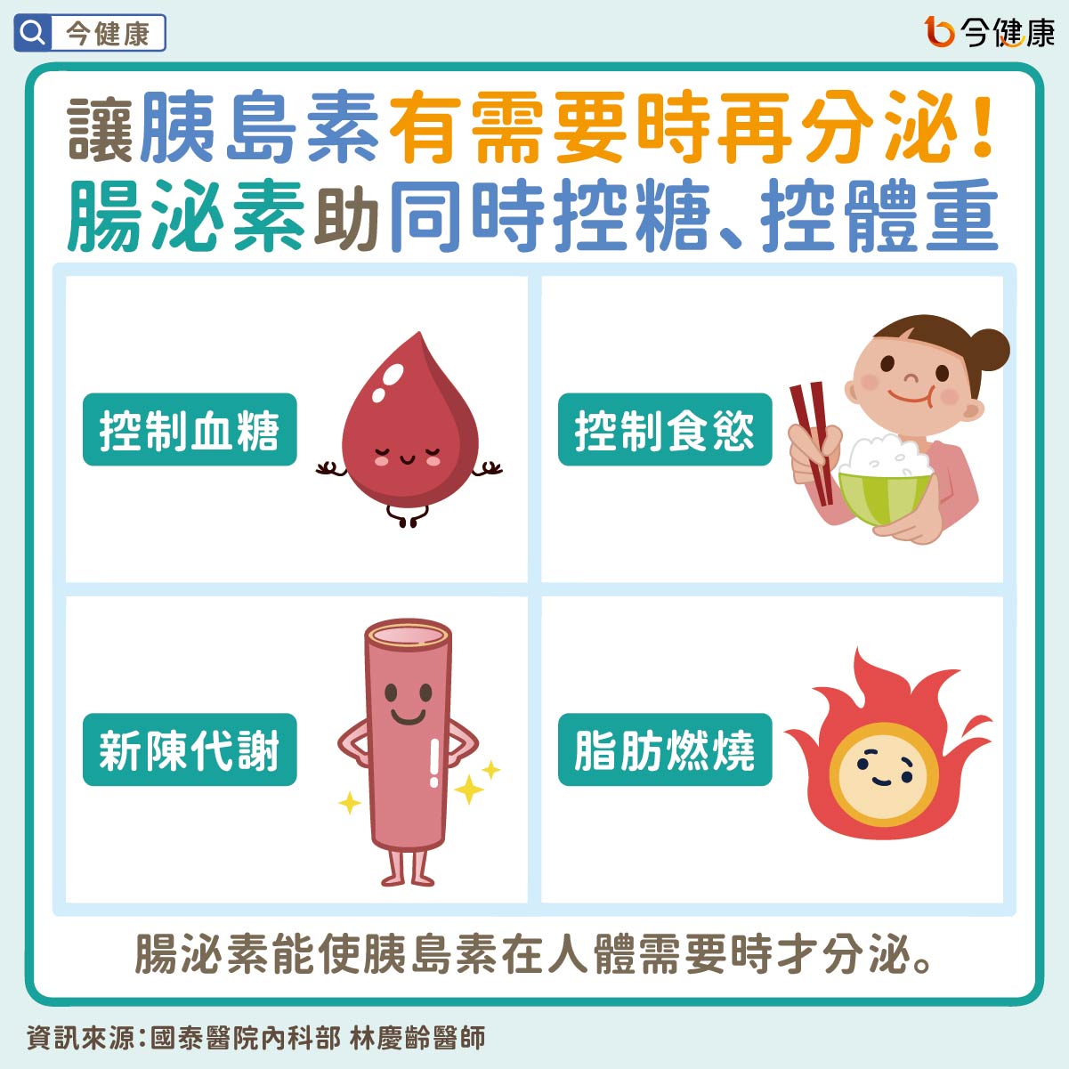 #抗糖教練團 #糖尿病 #高血糖 #血糖 #腸泌素 #肥胖 #林慶齡