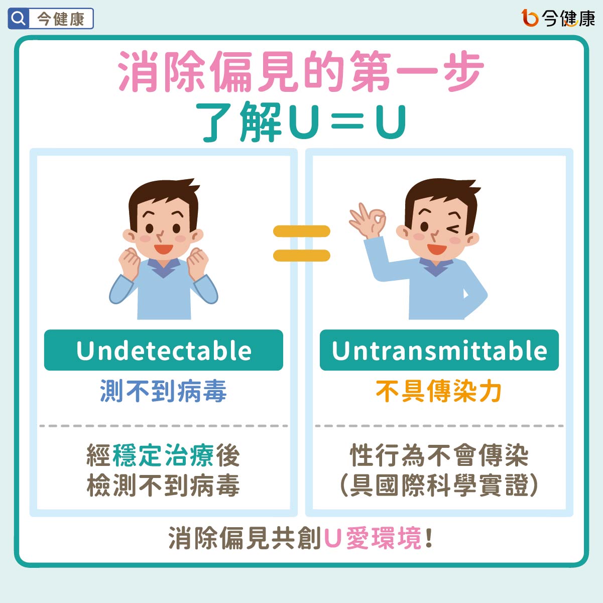 消除偏見的第一步 了解U=U