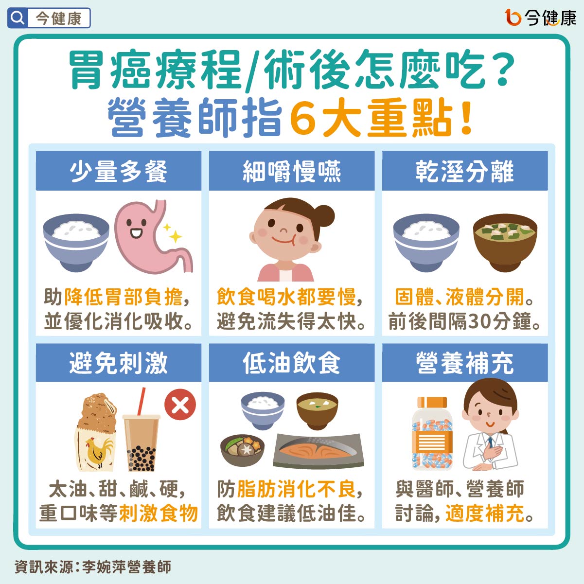 #李婉萍 #胃癌 #胃癌飲食 #癌症飲食