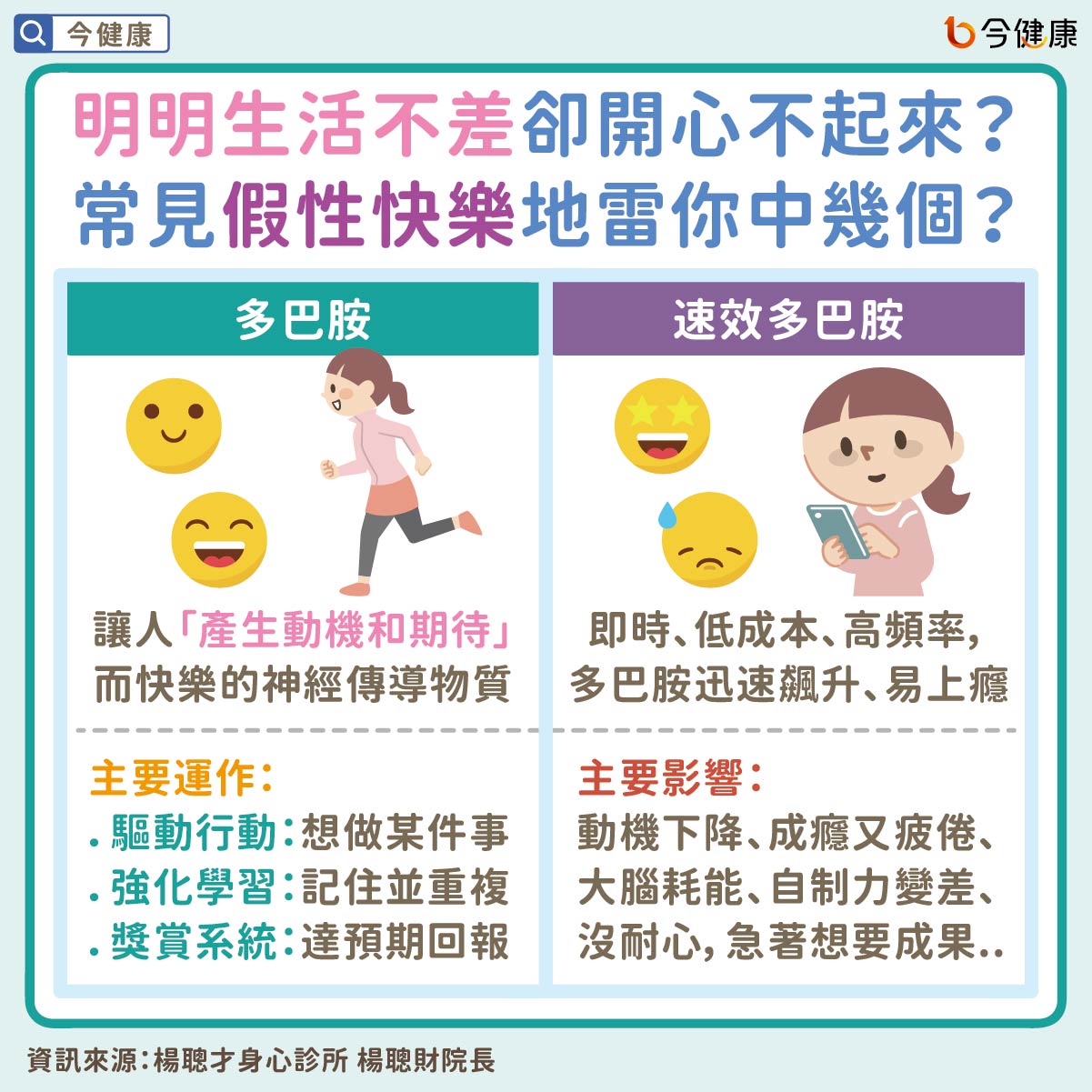 #楊聰財 #多巴胺 #速效多巴胺 #快樂 #知足