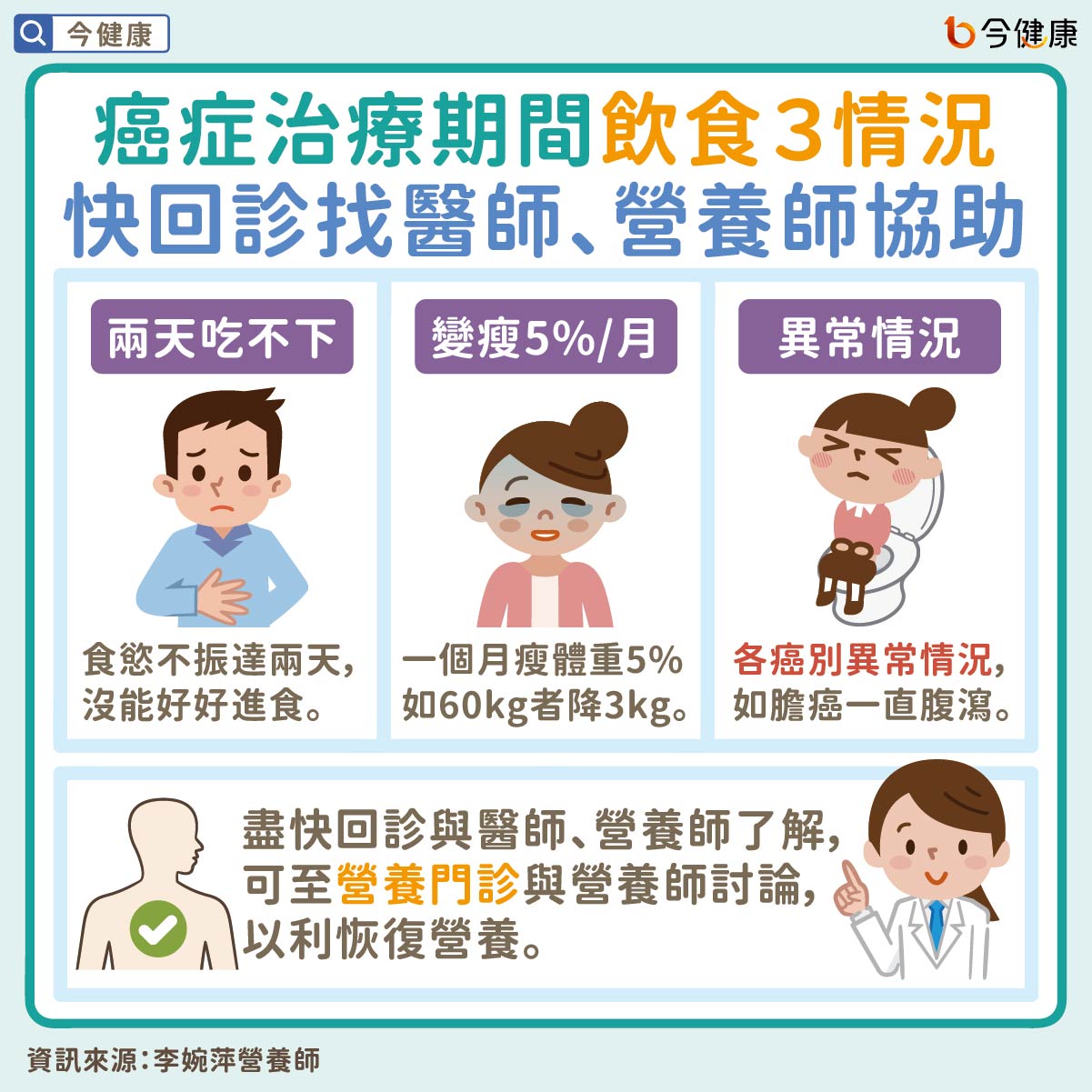 #李婉萍 #癌症飲食 #癌症惡病質 #吃不下 #沒食慾 #沒胃口