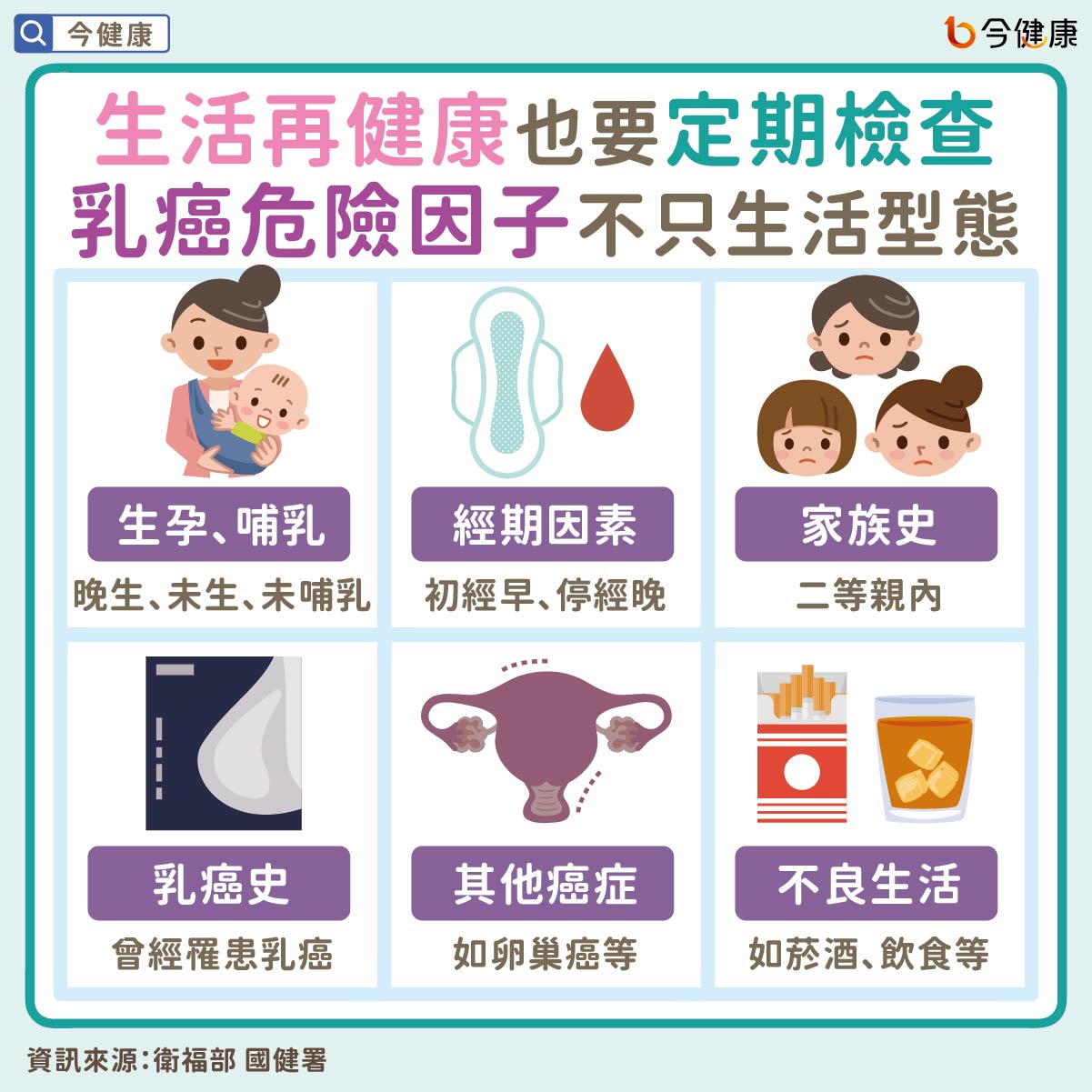#乳癌 #乳房檢查 #乳房X光檢查 #乳房X光攝影檢查 #X光檢查 #癌症 #婦科疾病 #女性癌症 #十大癌症 #衛福部 #國健署