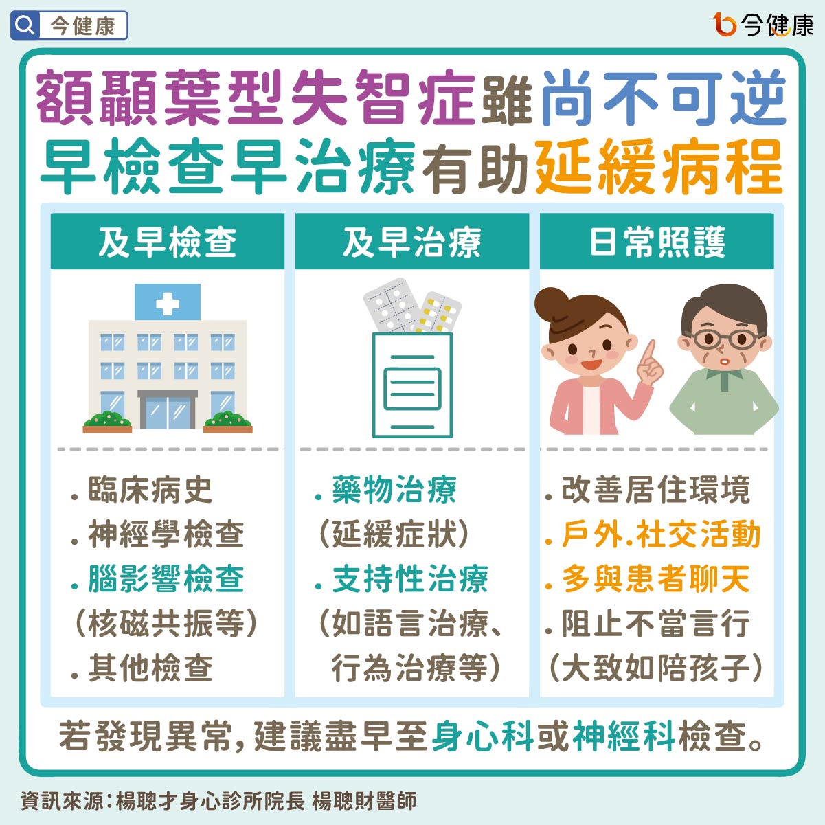 #楊聰財 #布魯斯威利 #失語症 #失智症