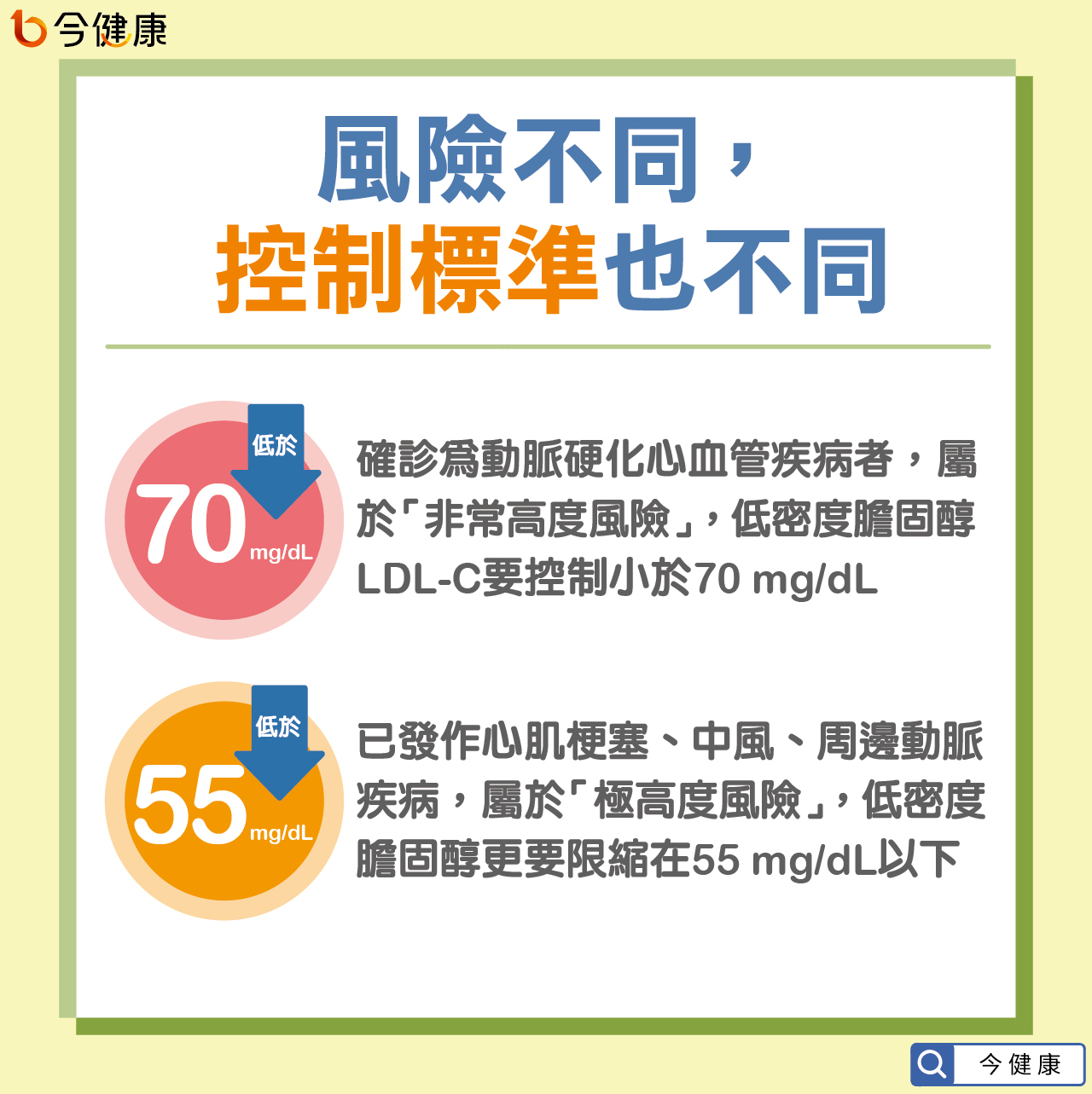 #洪素卿 #黃群耀 #動脈粥狀硬化 #心臟病 #心肌梗塞