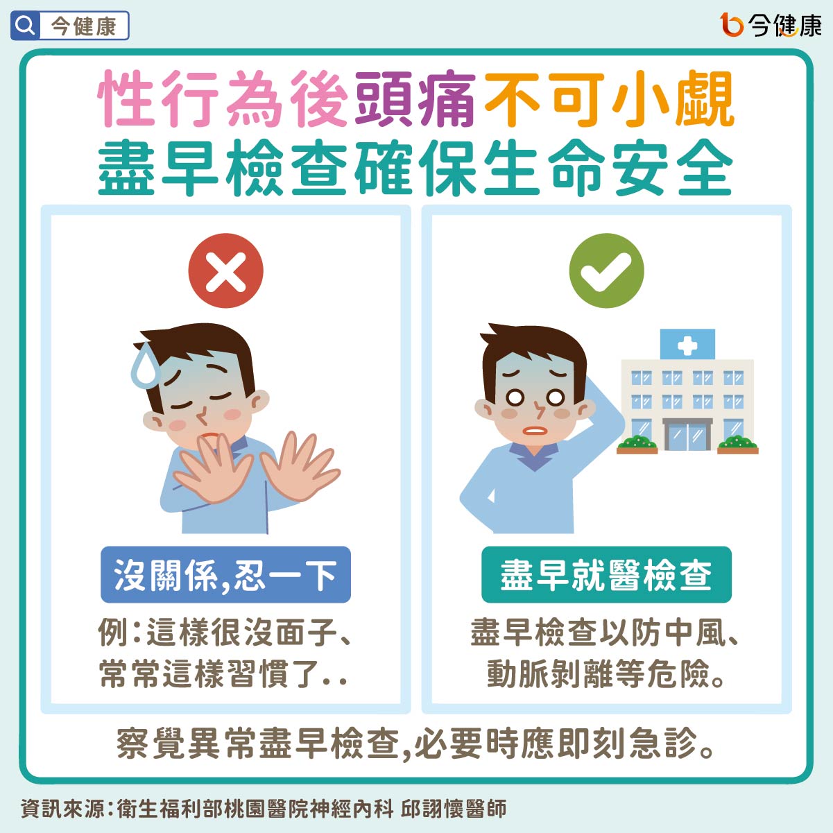 #邱詡懷 #性行為頭痛 #性行為 #頭痛 #偏頭痛