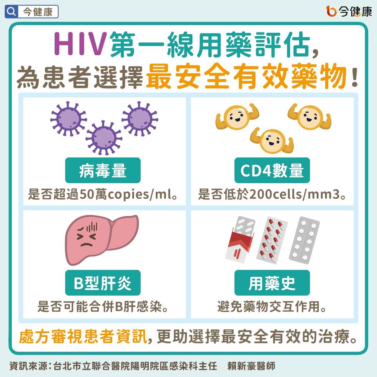 #賴新豪 #HIV #愛滋病 #診斷即治療