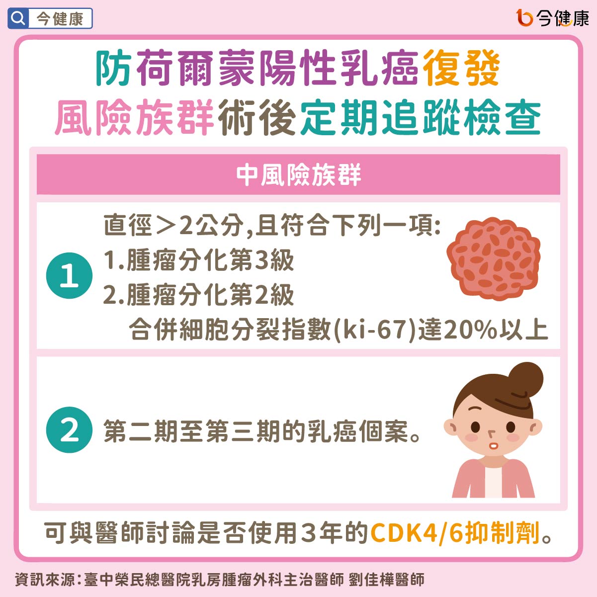#劉佳樺 #CDK4/6 #CDK4/6抑制劑 #乳癌 #荷爾蒙陽性 #HER2陰性