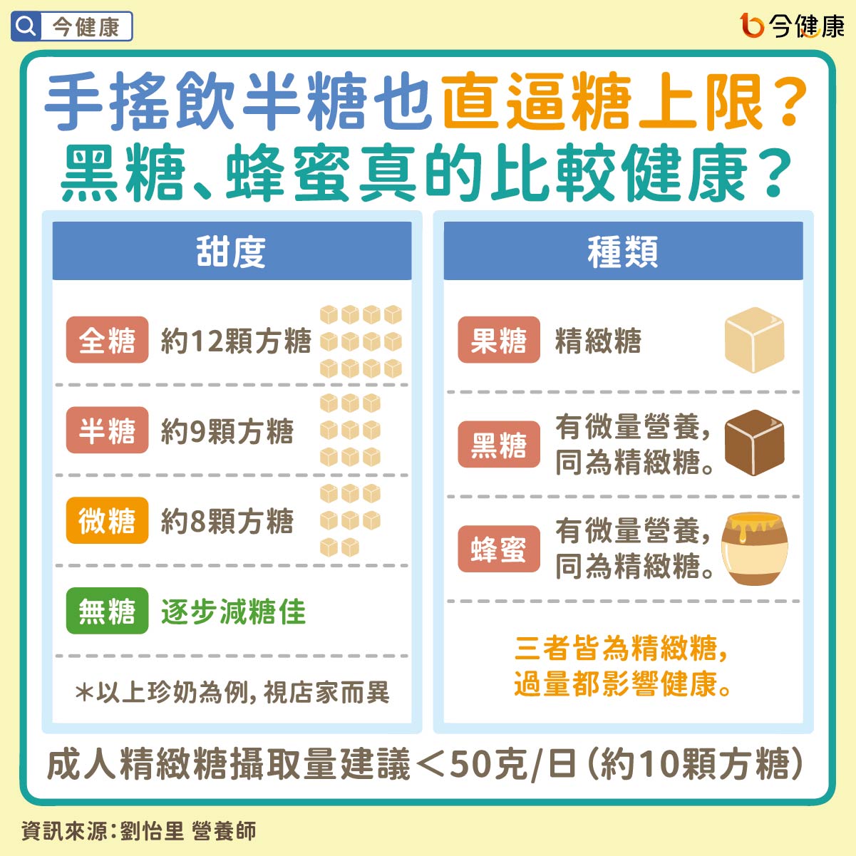 #劉怡里 #手搖飲 #含糖飲料 #肥胖 #心血管疾病 #糖尿病 #三高