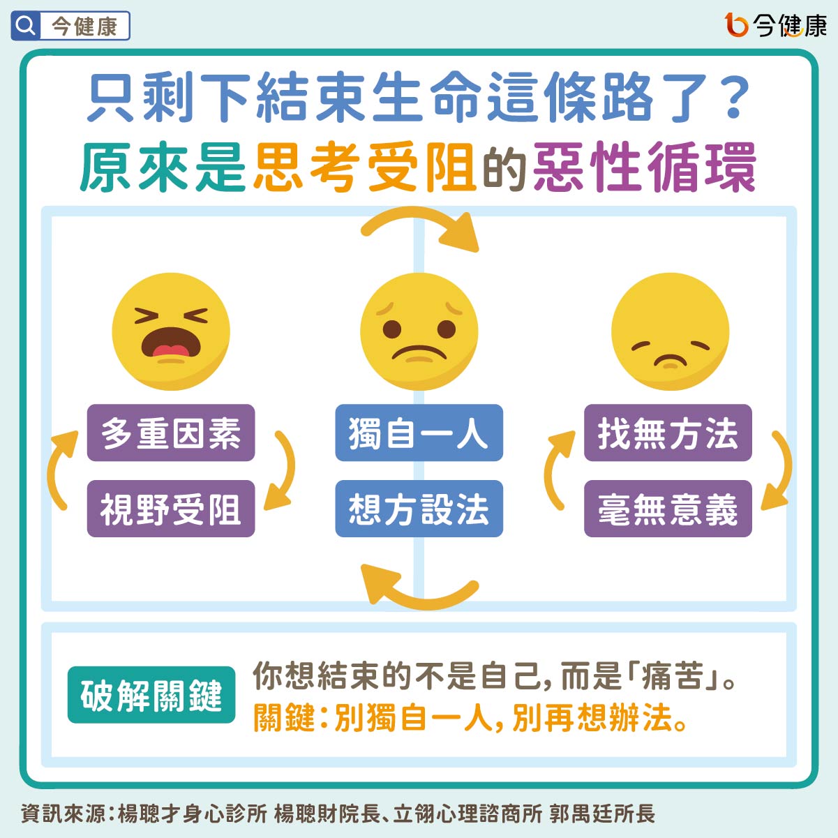 #楊聰財 #郭禺廷 #自殺 #活著的意義 #活著好累