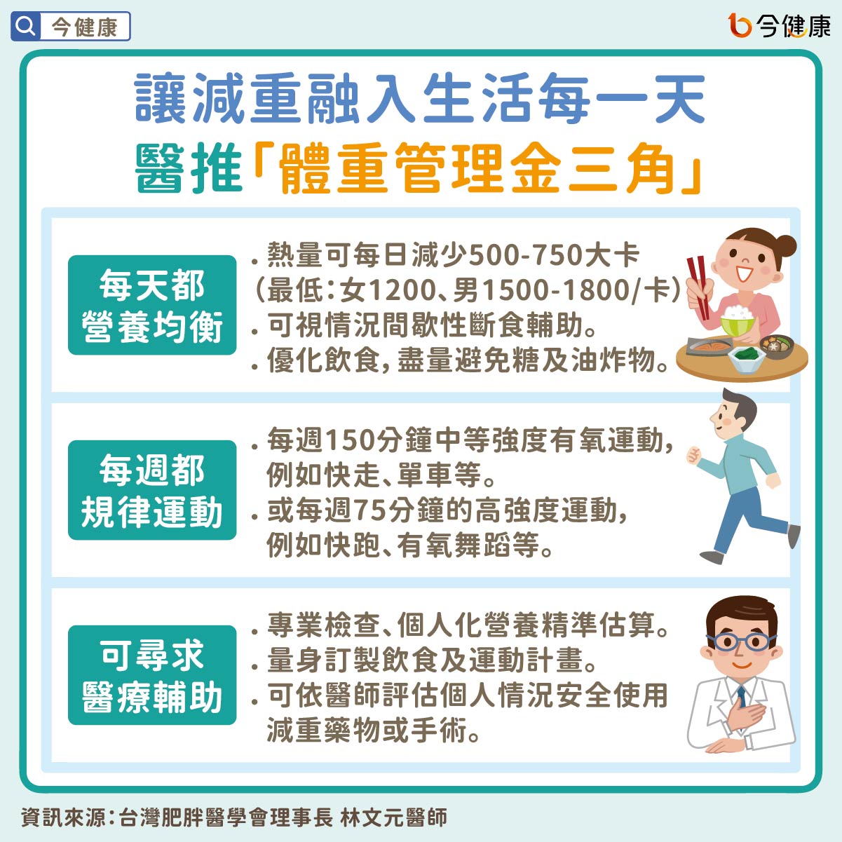 讓減重融入生活每一天　醫推「體重管理金三角」