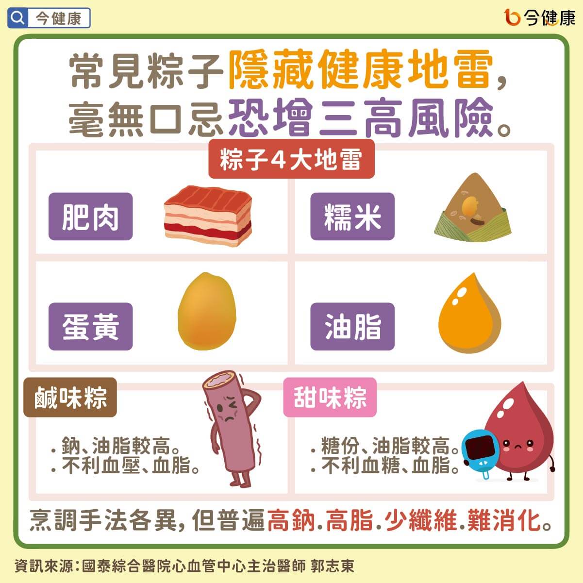 #郭志東 #粽子 #肉粽 #甜粽 #端午節
