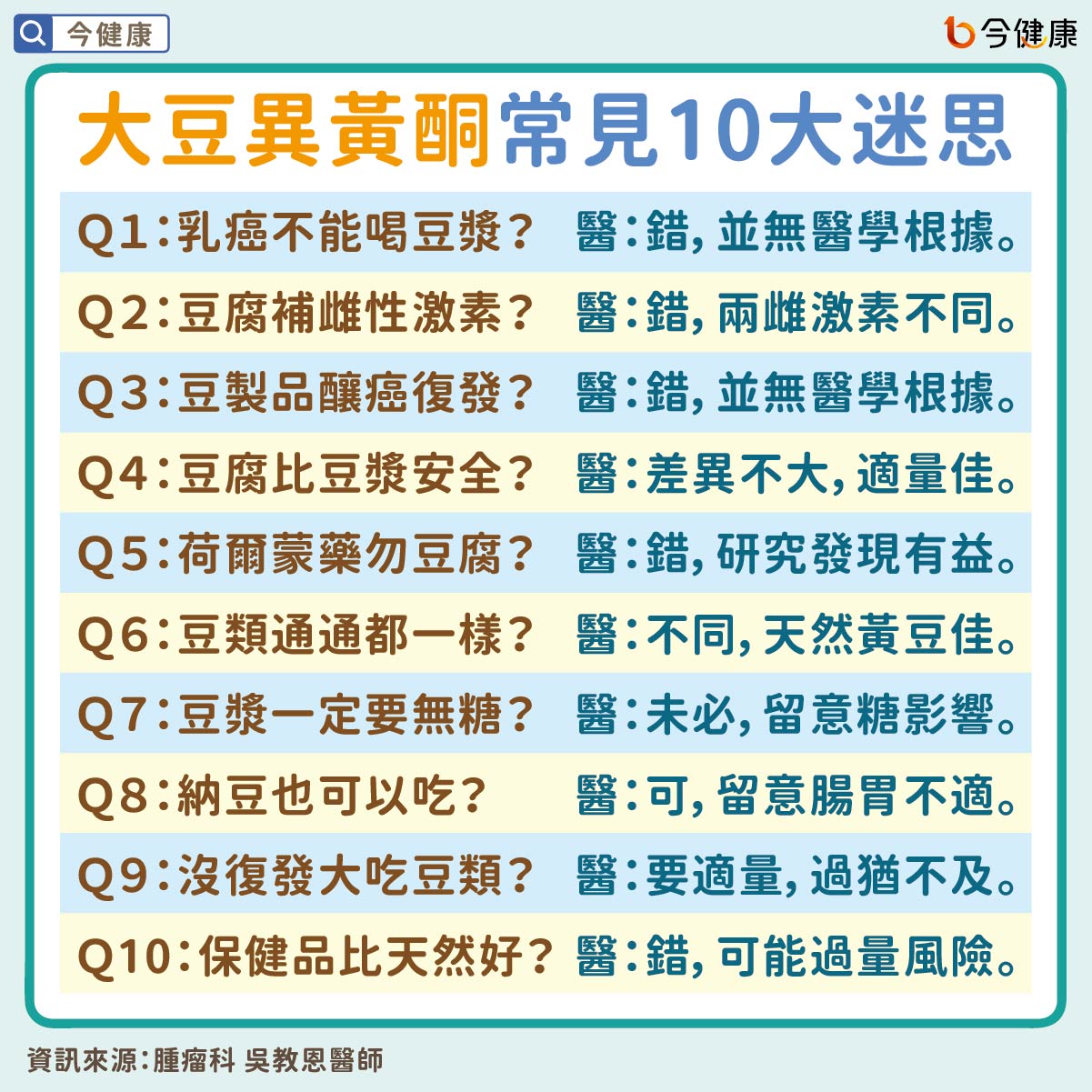 #吳教恩 #乳癌 #子宮頸癌 #子宮內膜癌 #大豆異黃酮 #黃豆 #豆漿 #豆腐 #納豆