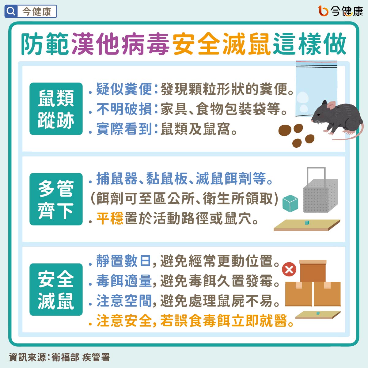 #衛福部 #疾管署 #漢他病毒 #老鼠 #郵輪 #群聚