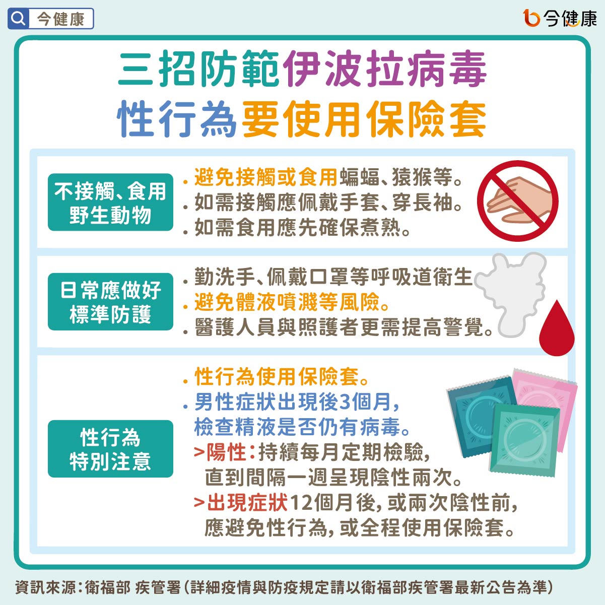 #衛福部 #疾管署 #伊波拉病毒 #防疫 #非洲 #疫情