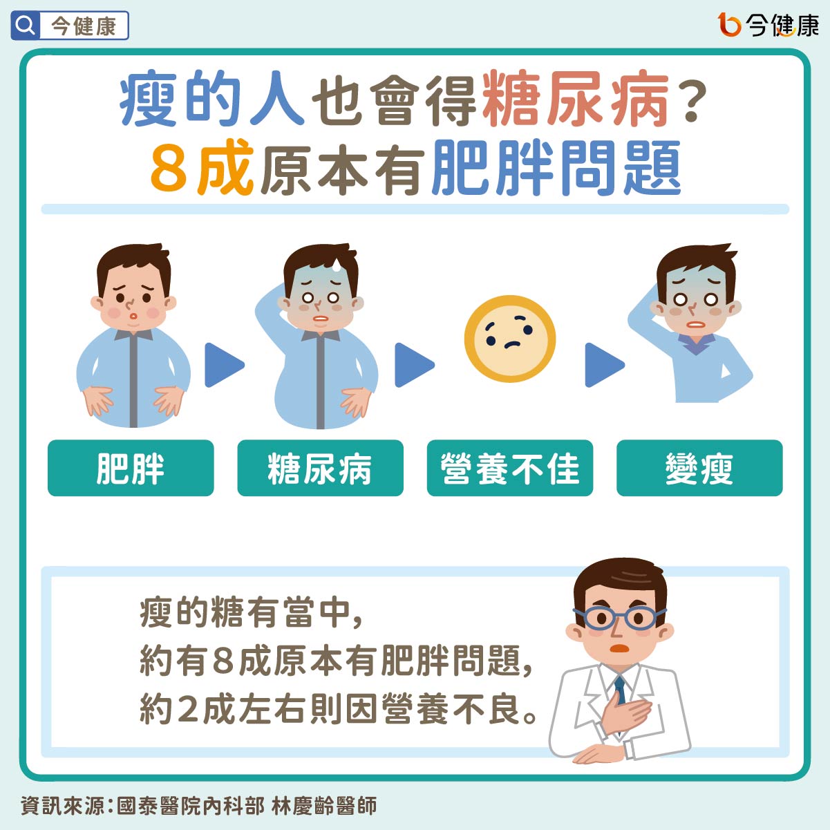 #抗糖教練團 #糖尿病 #肥胖 #糖胖症 #基因