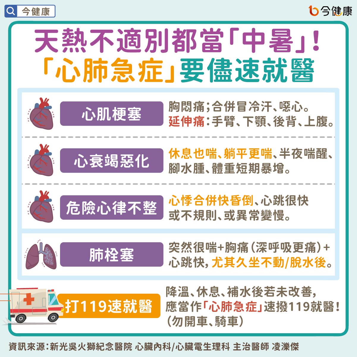 天熱不適別都當「中暑」！「心肺急症」要儘速就醫。
