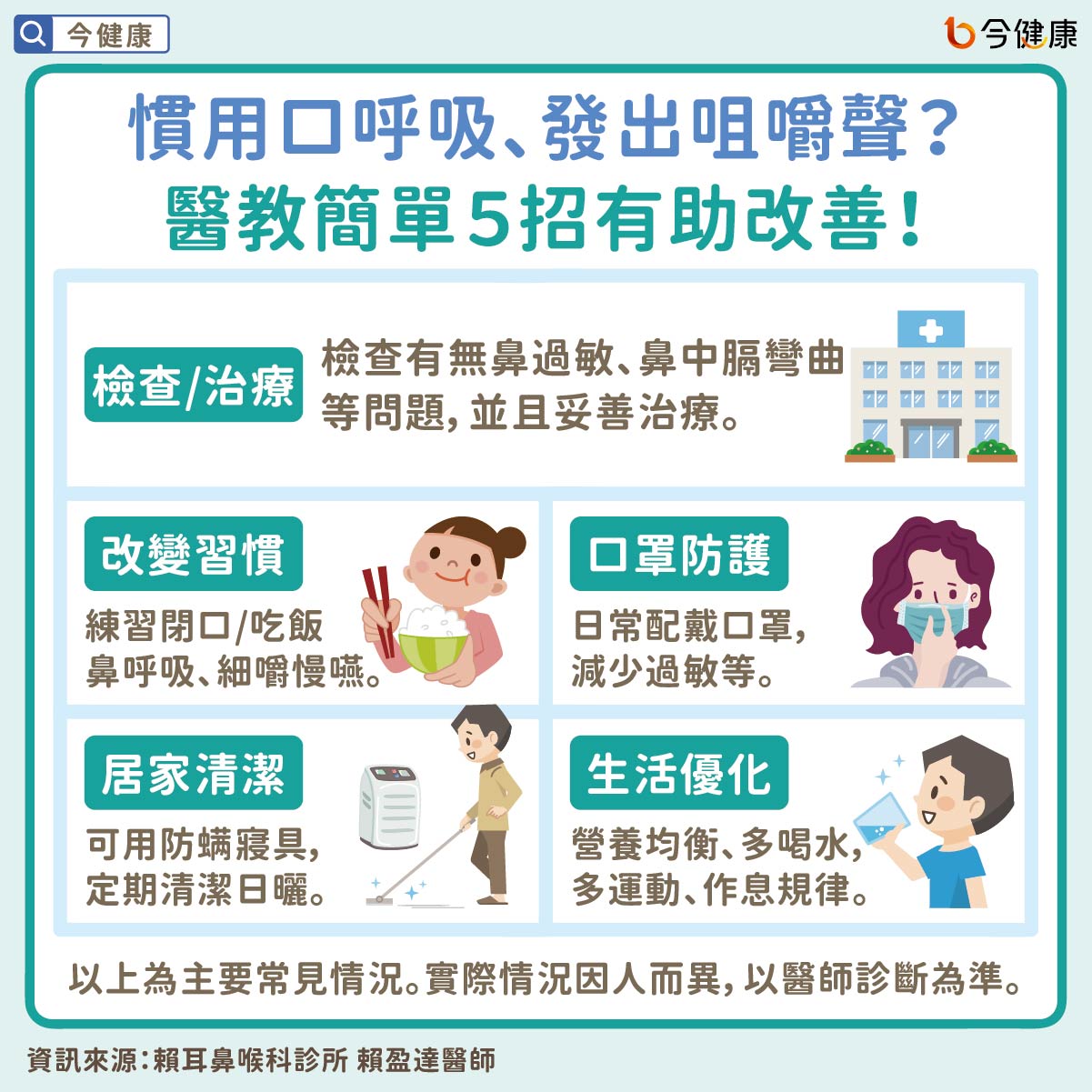 慣用口呼吸、發出咀嚼聲？醫教簡單５招有助改善！