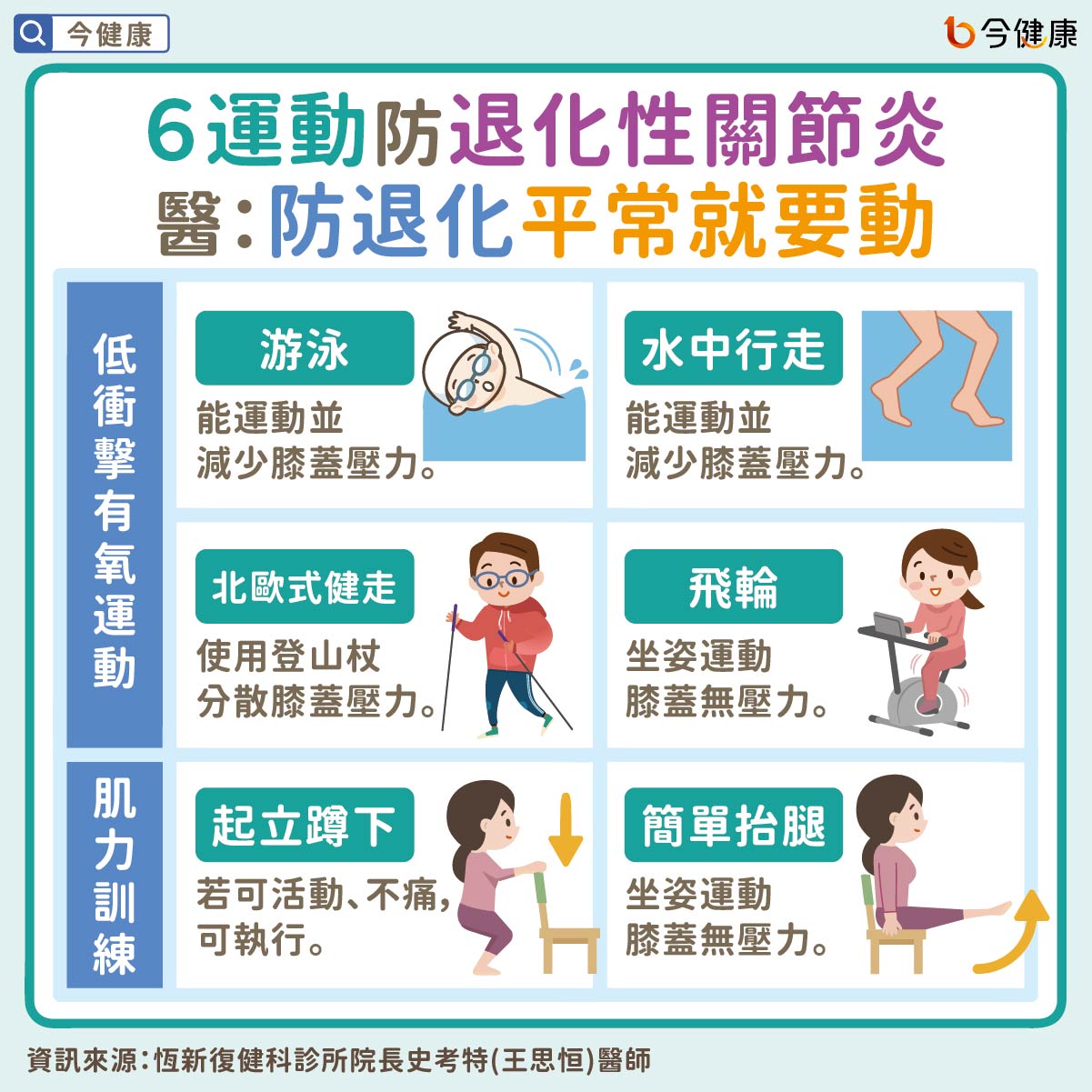 #史考特 #王思恒 #退化性關節炎 #膝蓋痛 #膝蓋卡