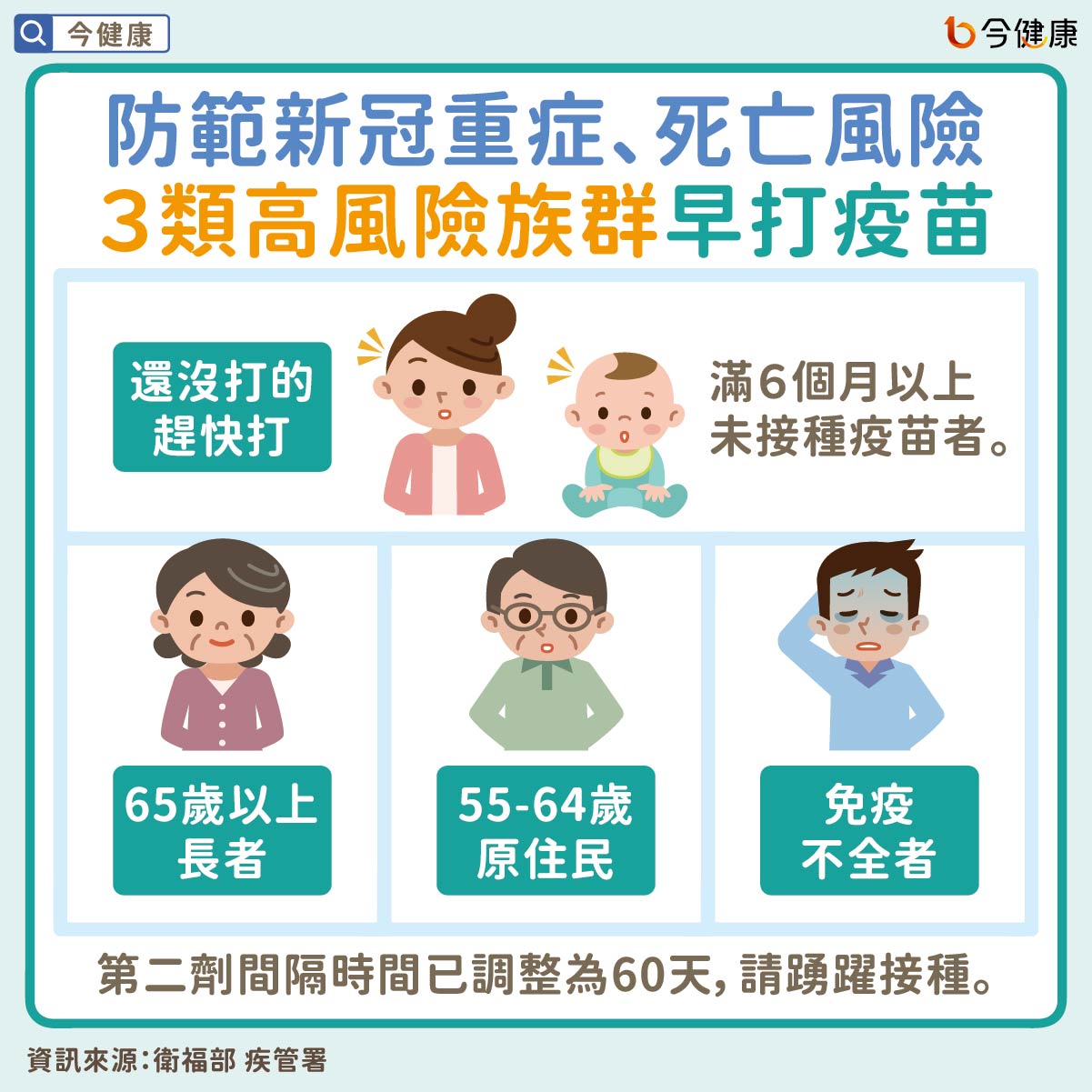 #衛福部 #疾管署 #新冠 #疫情 #疫苗