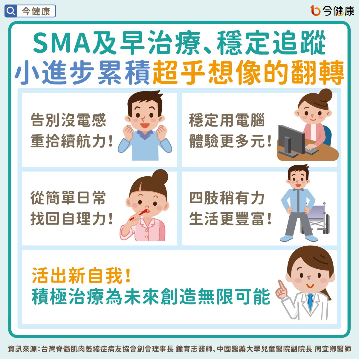 #鐘育志 #周宜卿 #SMA #脊髓性肌肉萎縮症 #背針治療 #背針