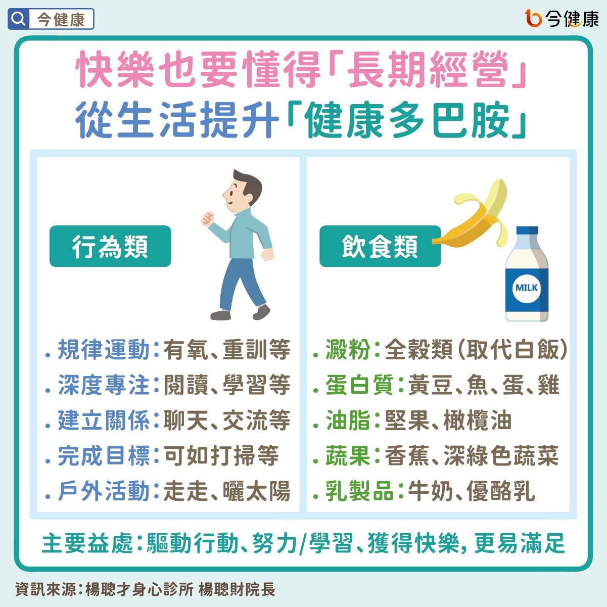 快樂也要懂得「長期經營」　從生活提升「健康多巴胺」