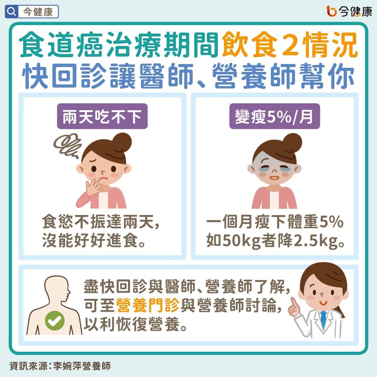 #李婉萍 #食道癌 #食道癌飲食 #癌症飲食