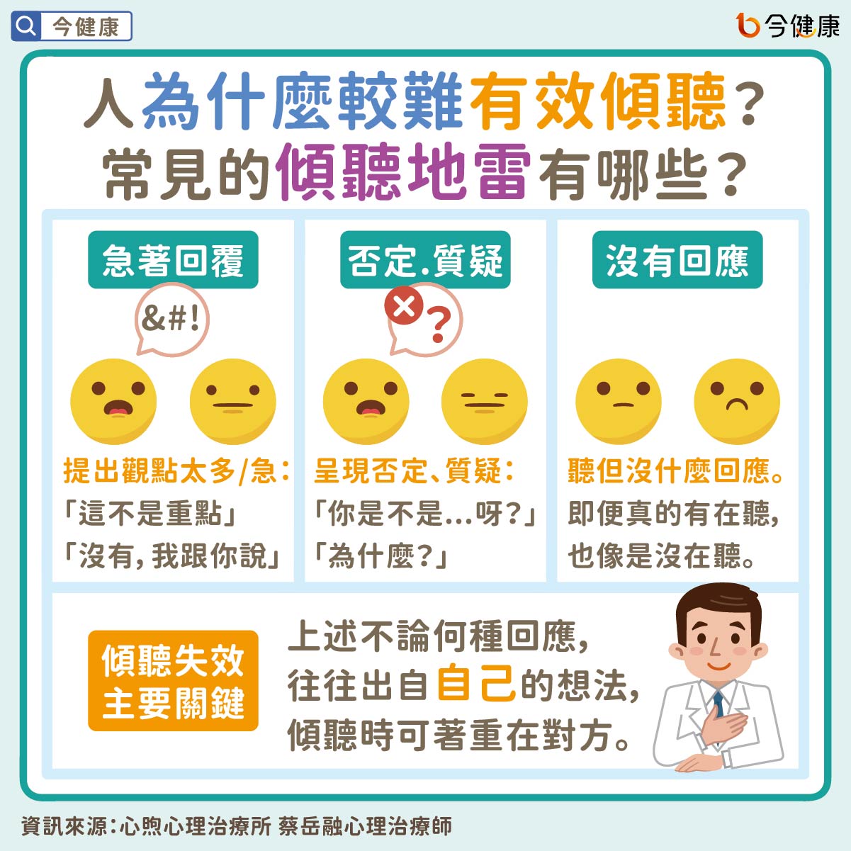 #蔡岳融 #傾聽 #同理心 #理解 #溝通 #心理議題