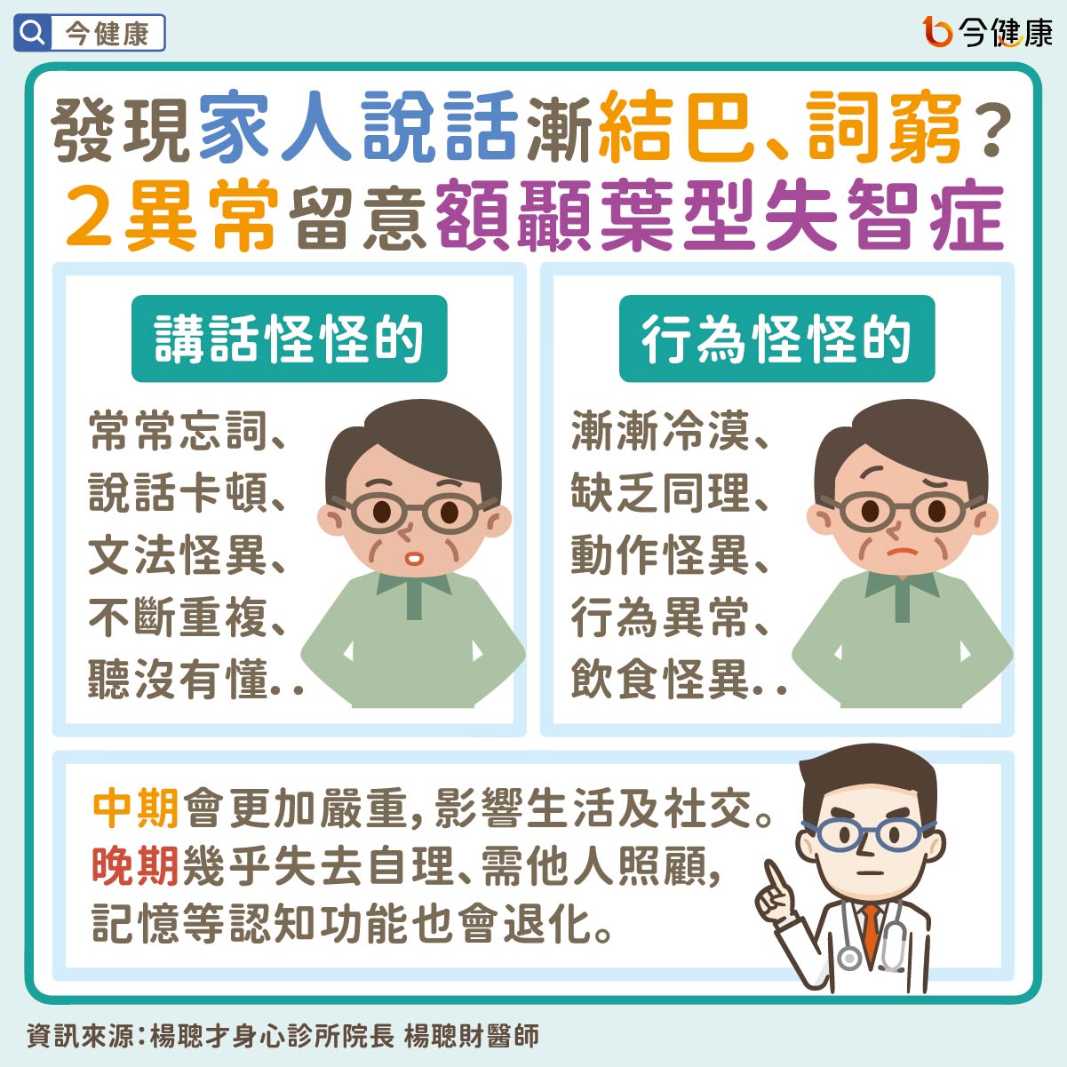 #楊聰財 #布魯斯威利 #失語症 #失智症
