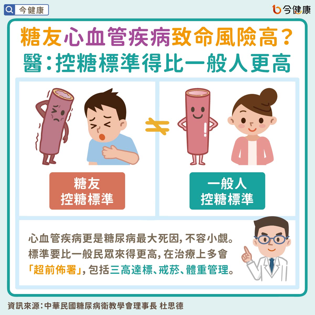 糖友心血管疾病致命風險高?醫:控糖標準得比一般人更高
