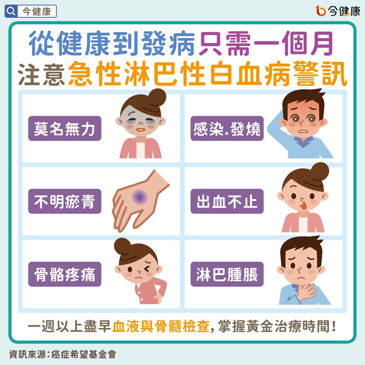 #急性淋巴性白血病 #血癌 #急性血癌 #MRD