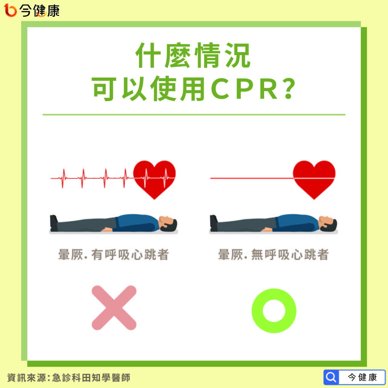 什麼情況可以使用CPR?