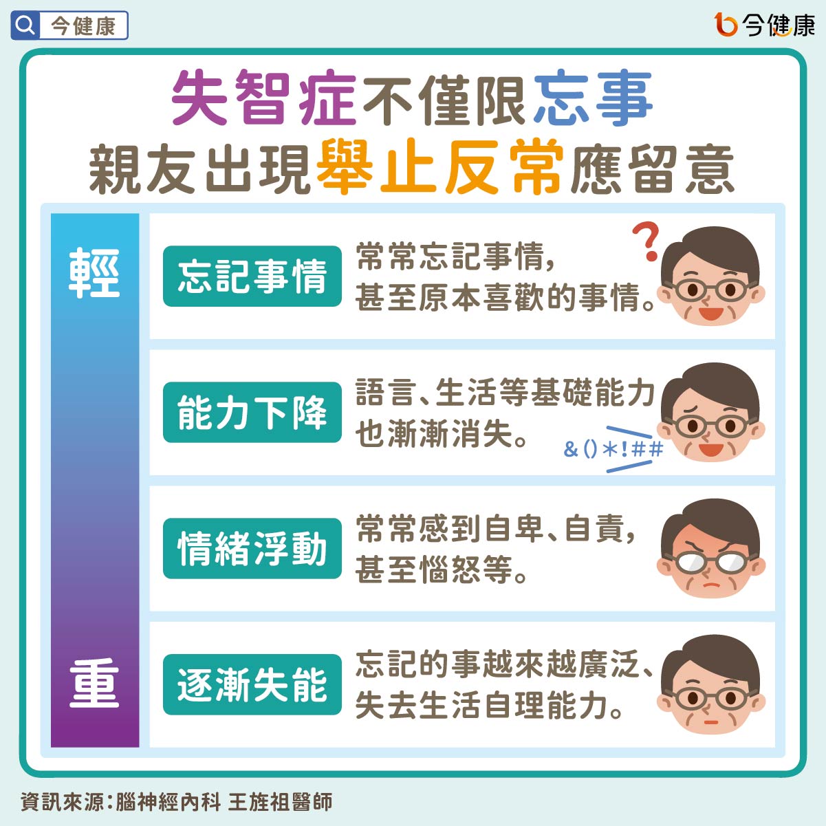 #健忘 #失智 #老人痴呆症 #失智症 #衛福部 #王旌祖