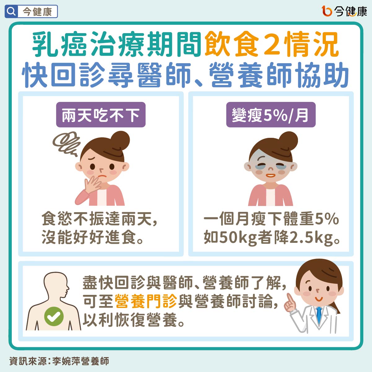 #李婉萍 #乳癌 #乳癌飲食 #癌症飲食