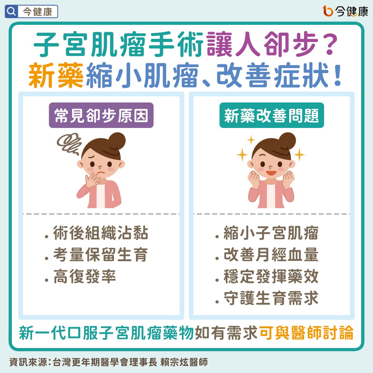 #子宮肌瘤 #口服藥物 #貧血 #疲倦