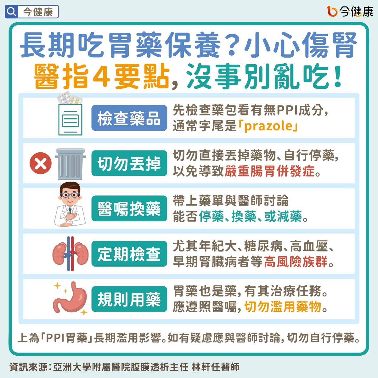 #林軒任 #胃藥 #腎臟病 #腎病 #洗腎