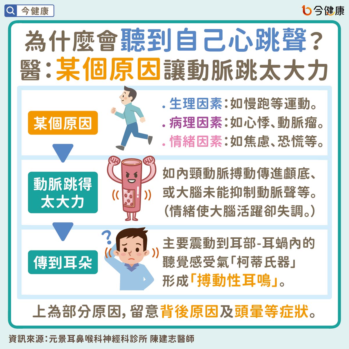 #陳建志 #聽見心跳聲 #心跳聲 #心跳 #心悸 #耳鳴 #頭暈 #昏厥 #暈眩 #姿勢性低血壓