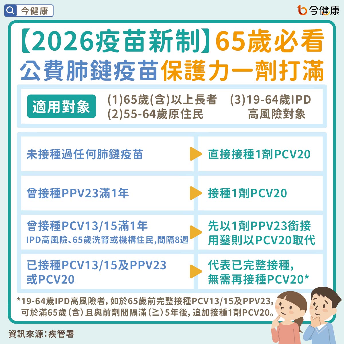 #疾管署 #陳志榮 #詹其峰 #肺炎鏈球菌 #肺炎鏈球菌疫苗 #肺鏈疫苗 #疫苗