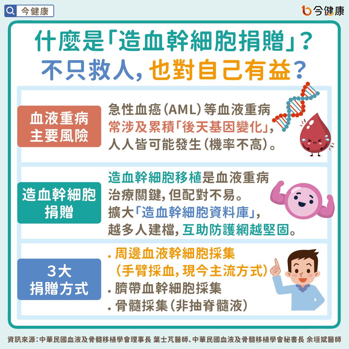 什麼是「造血幹細胞捐贈」？不只救人，也對自己有益？