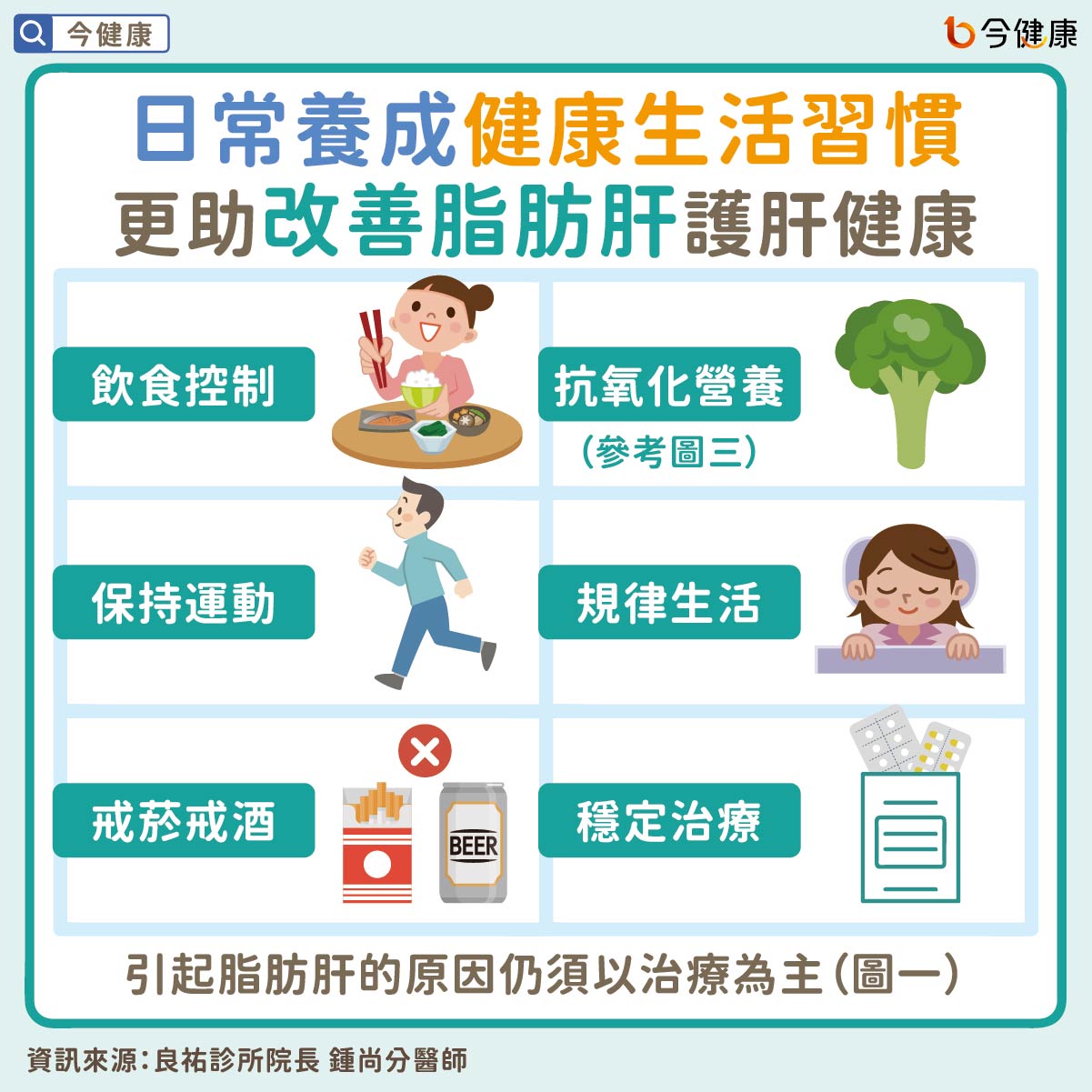 #脂肪肝 #肥胖 #減肥 #C型肝炎 #藥物治療 #糖尿病 #鍾尚分