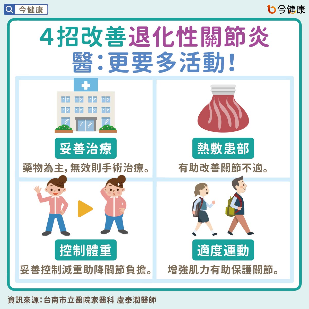 #盧泰潤 #退化性關節炎 #關節炎 #關節 #關節痛 #膝蓋 #膝關節