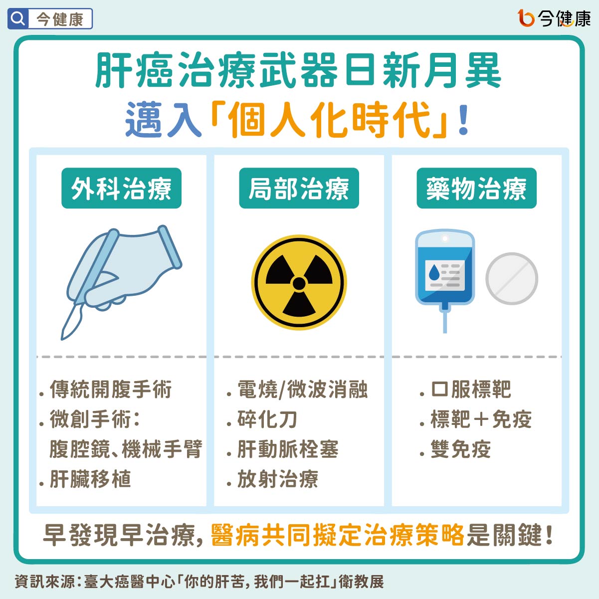 肝癌治療武器日新月異　邁入「個人化時代」！