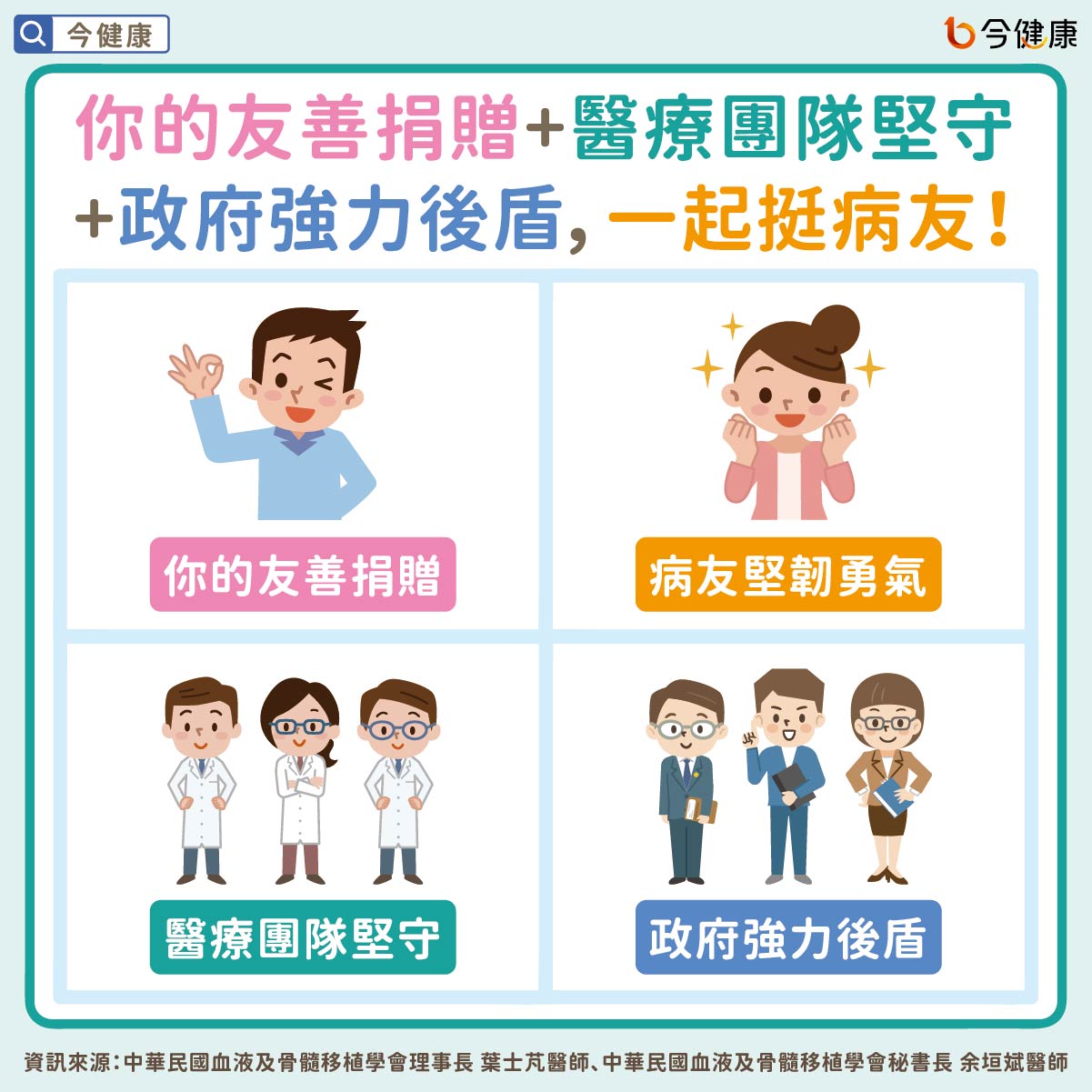 你的友善捐贈+醫療團隊堅守+政府強力後盾，一起挺病友！