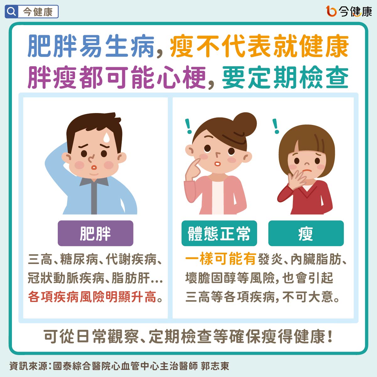 #郭志東 #瘦 #瘦子 #減重 #減肥 #肥胖 #BMI