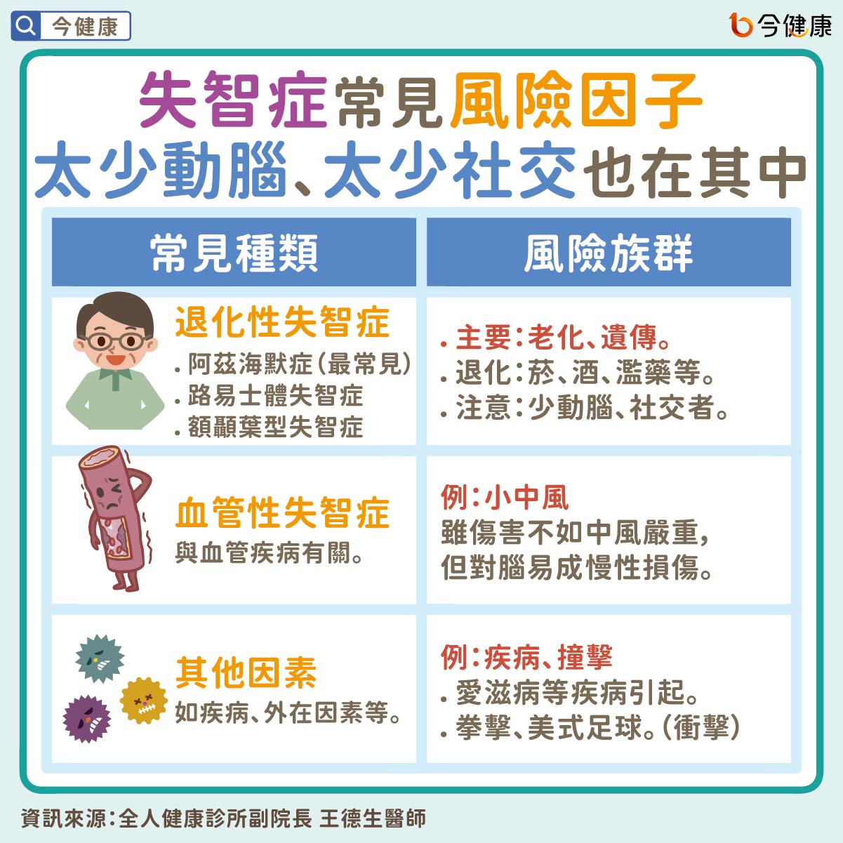 #王德生 #失智 #失智症 #阿茲海默症 #健忘