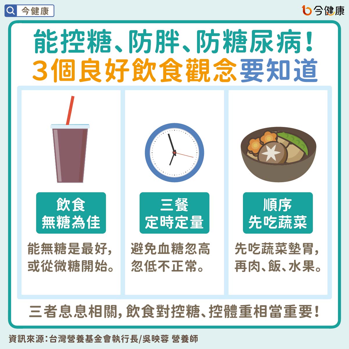 #血糖 #糖尿病 #胰島素 #肥胖 #飲食習慣 #吳映蓉