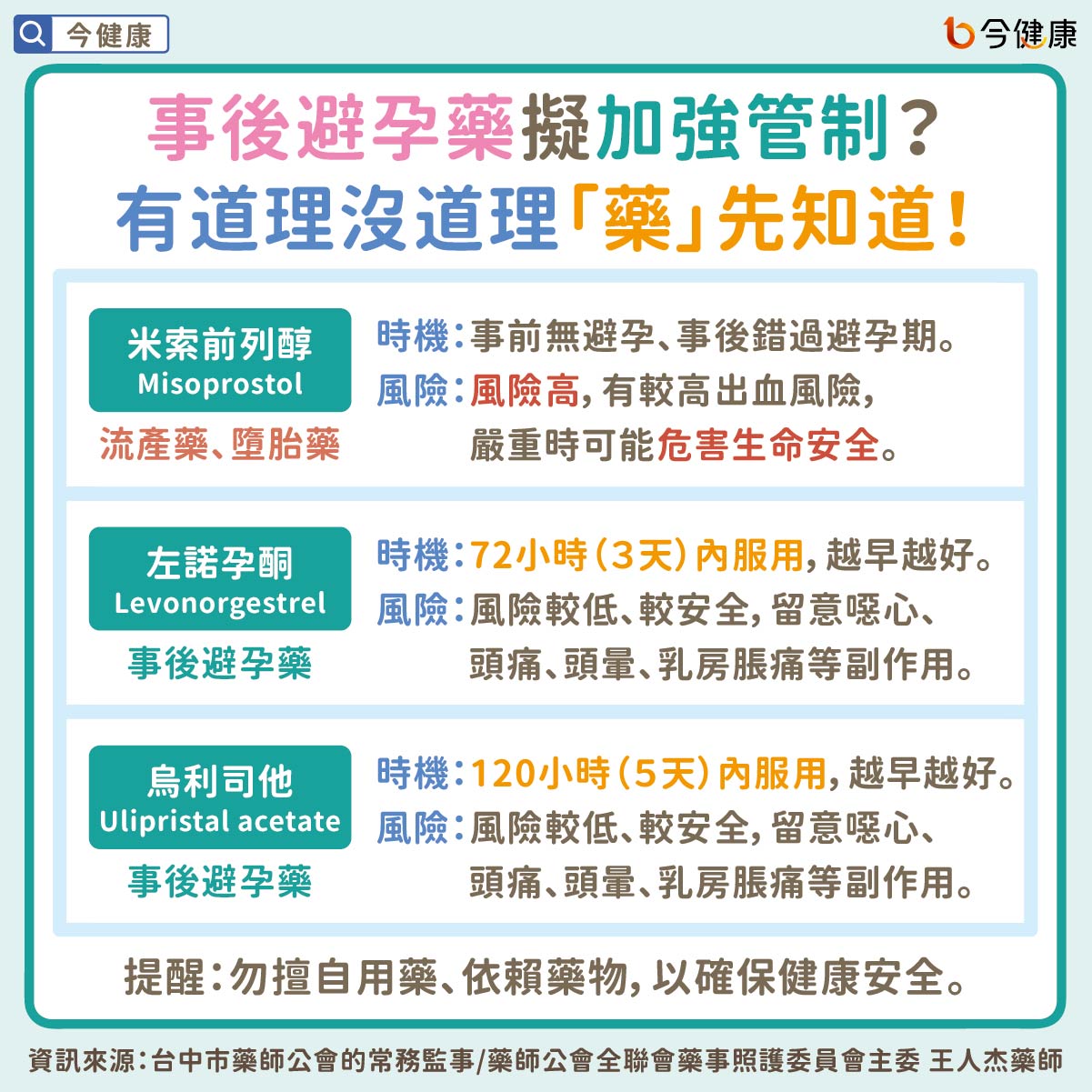 事後避孕藥擬加強管制?有道理沒道理「藥」先知道!