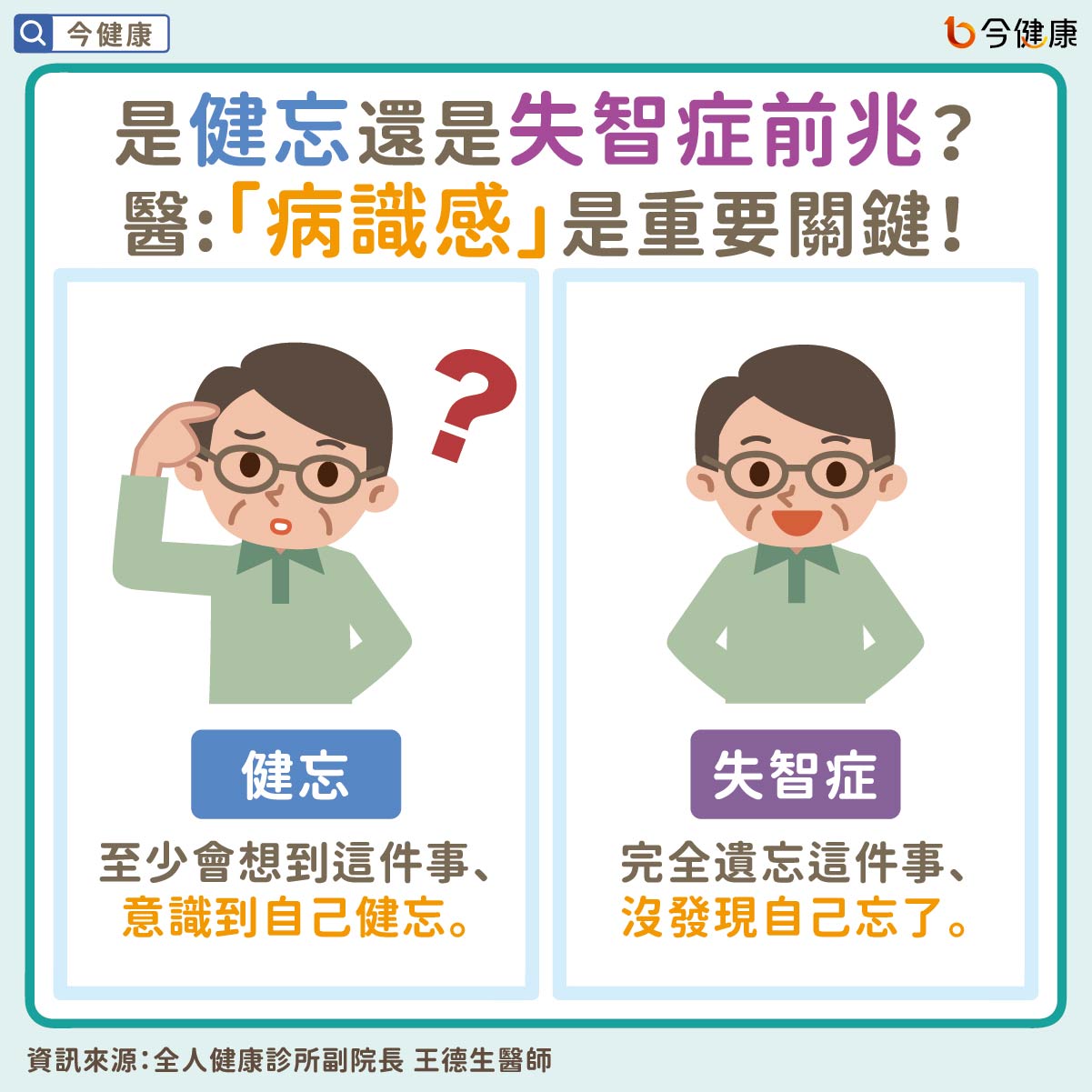 #王德生 #失智 #失智症 #阿茲海默症 #健忘