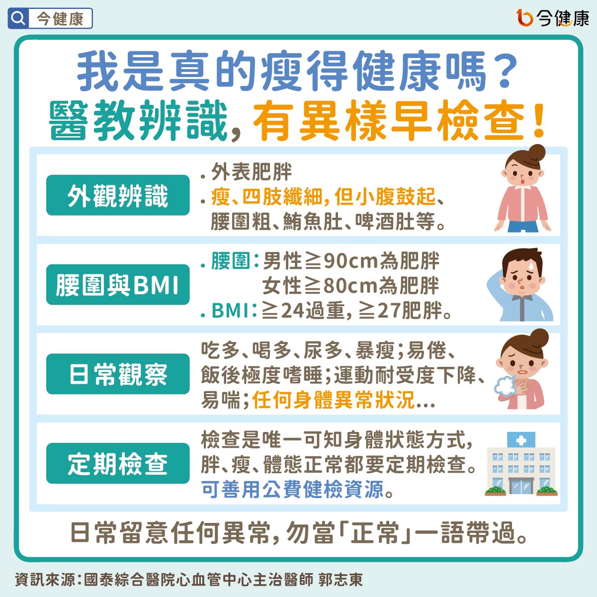 #郭志東 #瘦 #瘦子 #減重 #減肥 #肥胖 #BMI