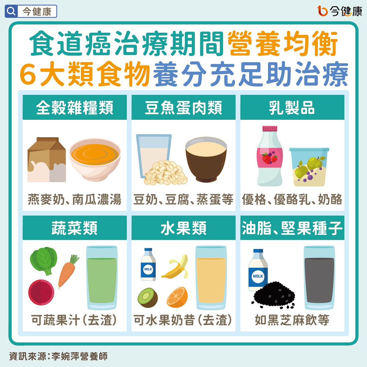 #李婉萍 #食道癌 #食道癌飲食 #癌症飲食