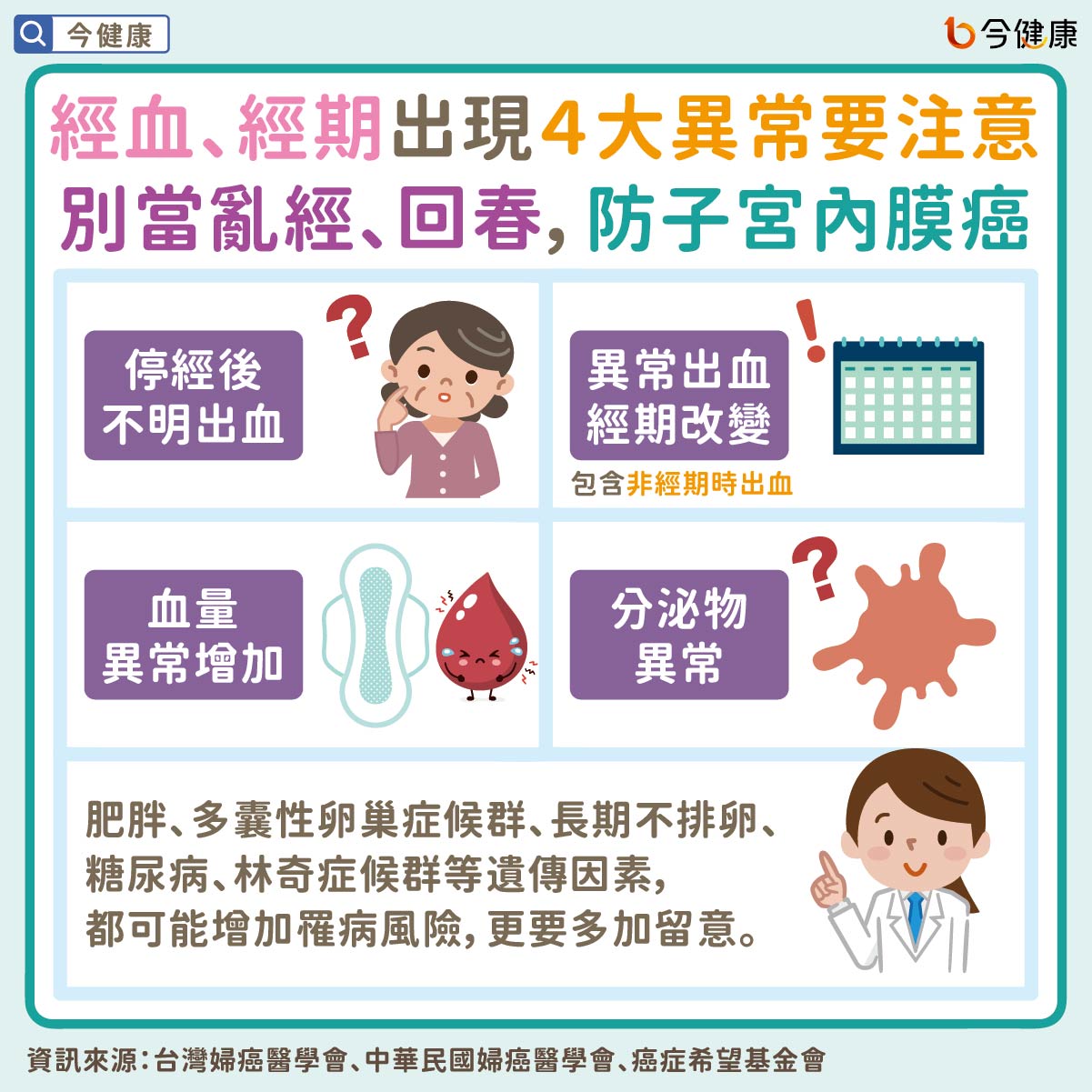 經血、經期出現4大異常要注意 別當亂經、回春,防子宮內膜癌